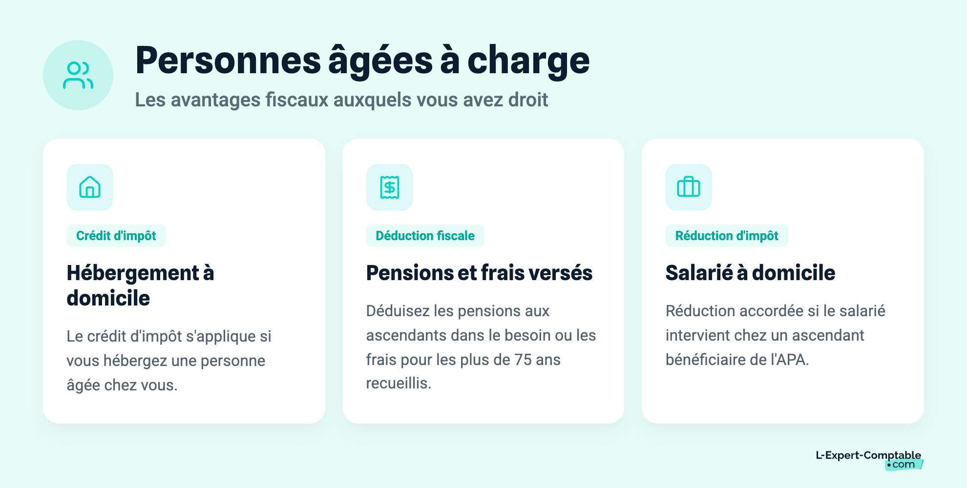 Personnes âgées à charge